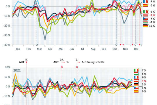 Stromverbrauch Europa DE.jpg